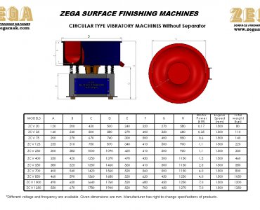 ZCV Serisi – Yuvarlak Tip Yüzey İşlem Makineleri